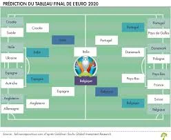 tournois championnat d'europe de football