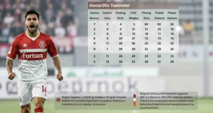 teilnehmer: fortuna düsseldorf tabelle